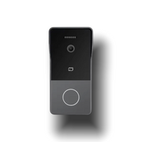 Smart Outdoor Call Panel
