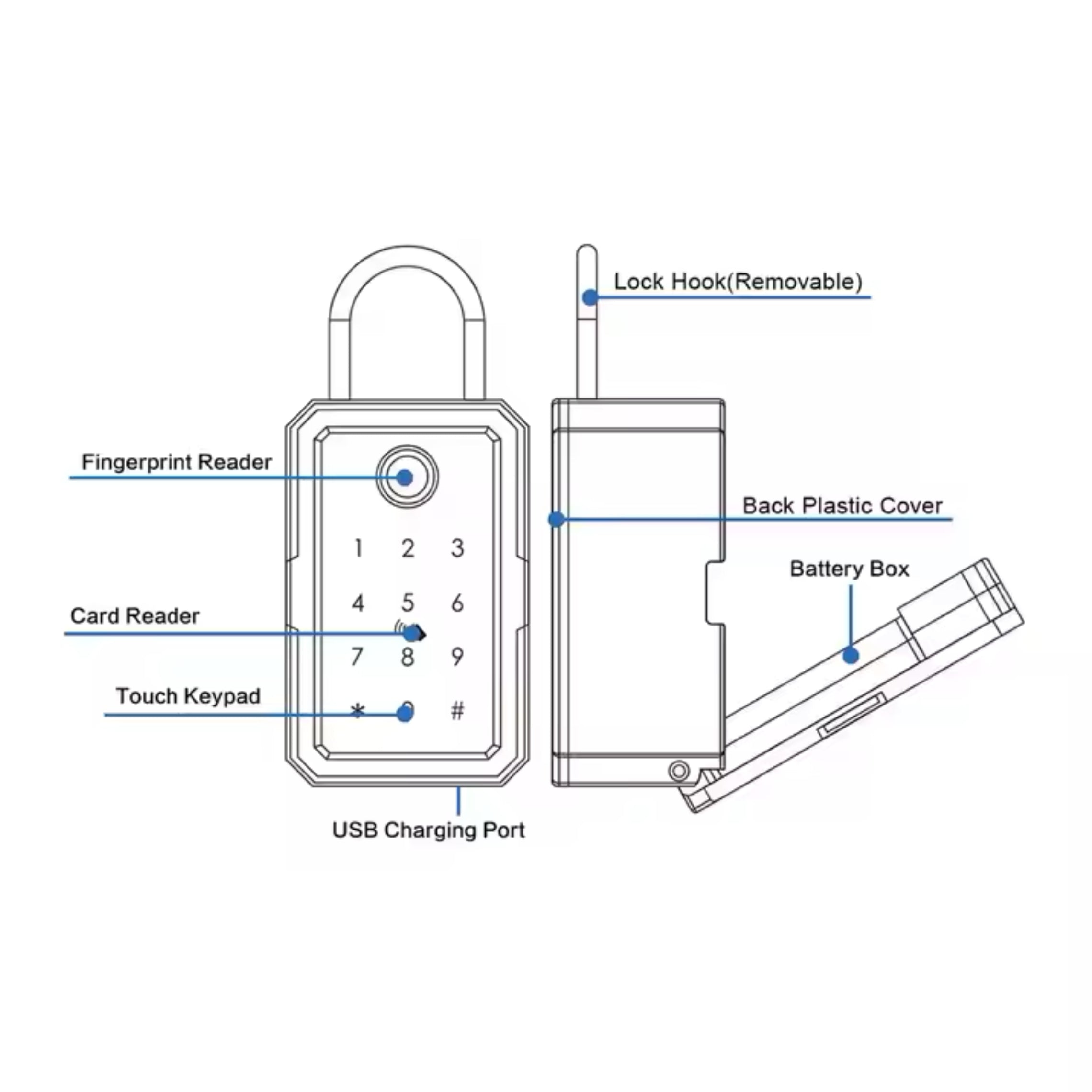 Smart Key Box