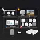 Smart Matter Gateway