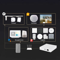 Smart Matter Gateway